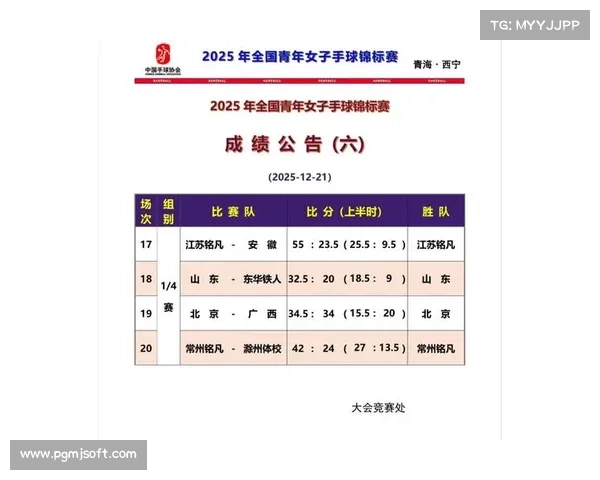 北京队强势晋级全国青年女子手球锦标赛淘汰赛阶段